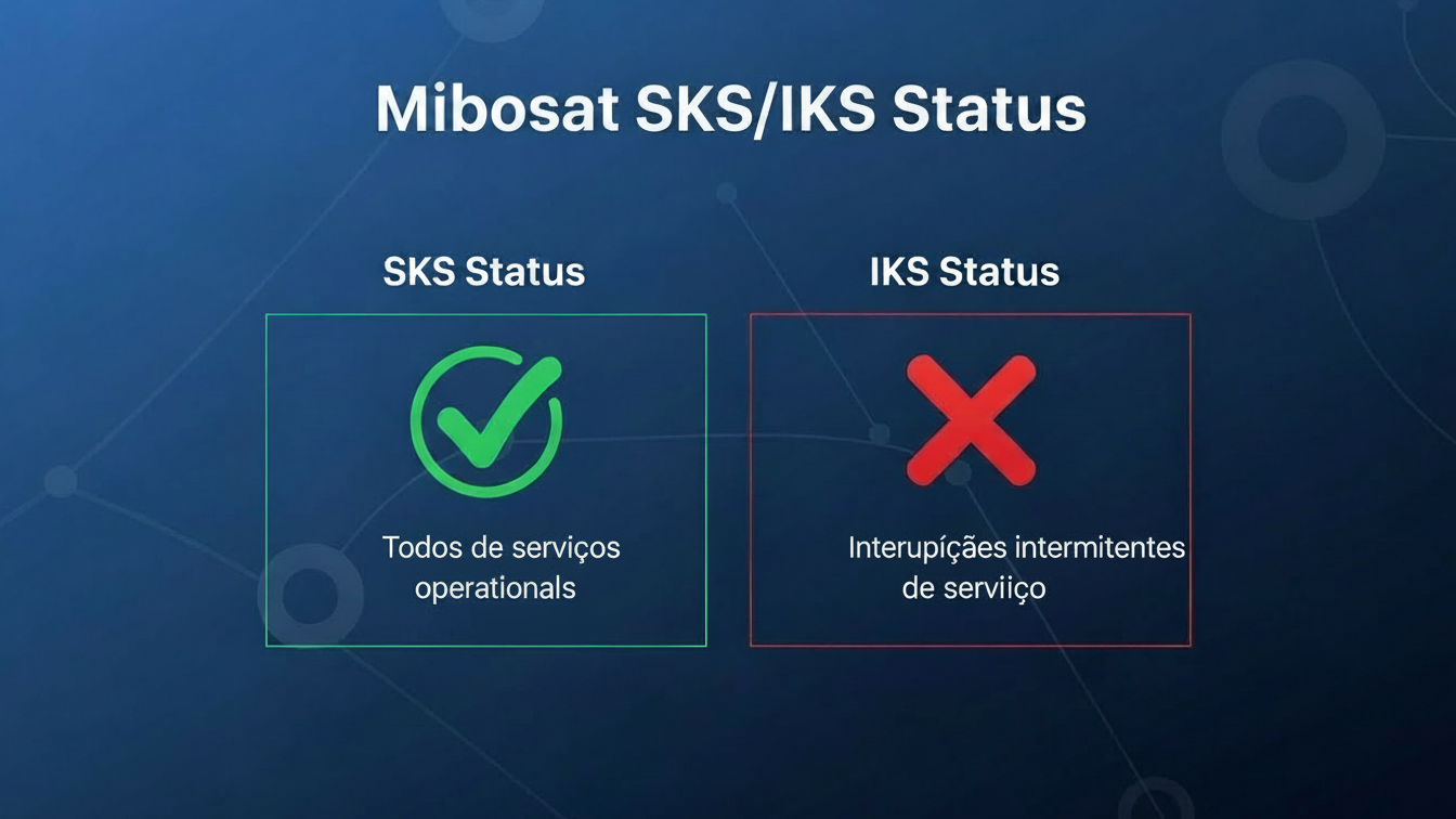 Mibosat SKSIKS Status